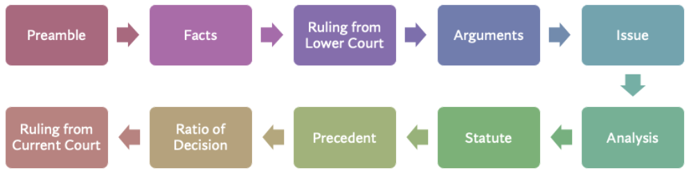../_images/Rhetorical_Roles_Structure.png
